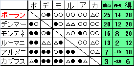 サッカー日本代表 Xyz